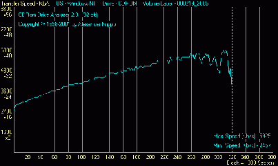 mini_cd-r_sony_cdq-74cn_2000.gif